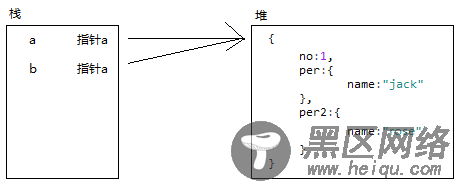 javascript 关于赋值、浅拷贝、深拷贝的个人理解