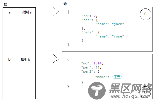 javascript 关于赋值、浅拷贝、深拷贝的个人理解