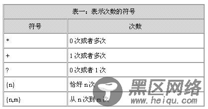 Java 正则表达式详解