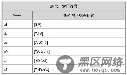 Java 正则表达式详解