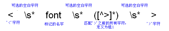 Java 正则表达式详解