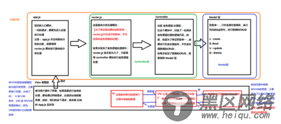 详解Vue中的基本语法和常用指令