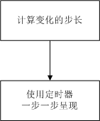 基于JS实现数字动态变化显示效果附源码