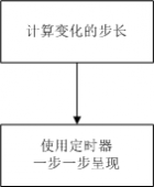 基于JS实现数字动态变化显示效果附源码