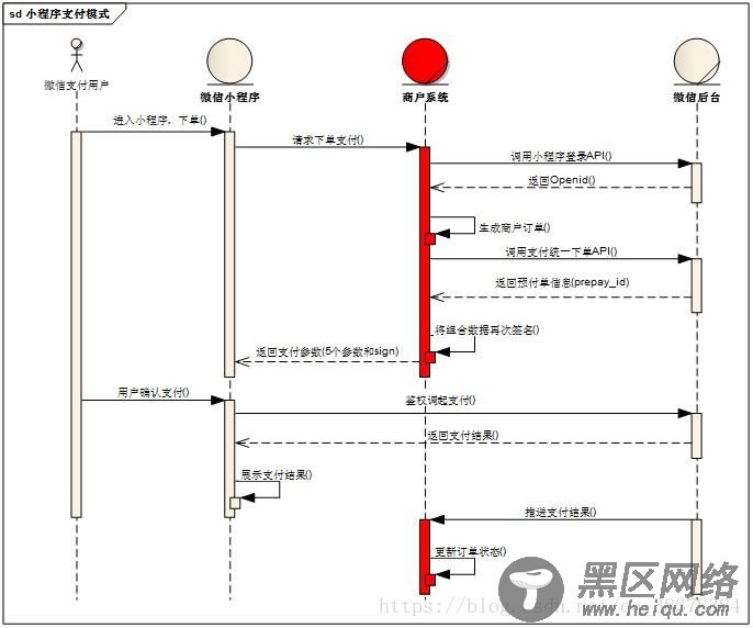 详解微信小程序支付流程与梳理