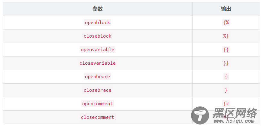 详解django模板与vue.js冲突问题