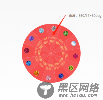 基于vue实现圆形菜单栏组件