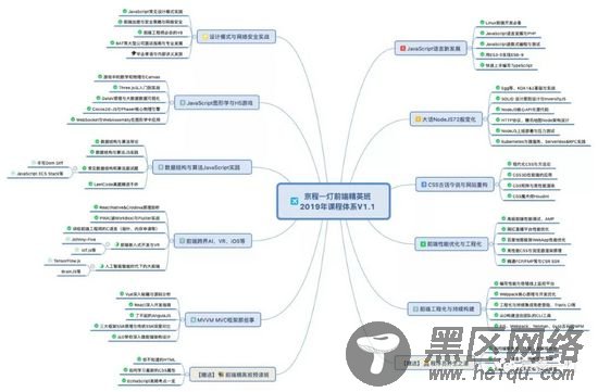 用Vue.js在浏览器中实现裁剪图像功能