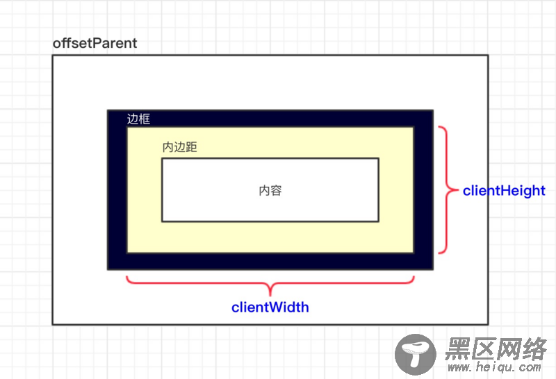 scroll组件设计