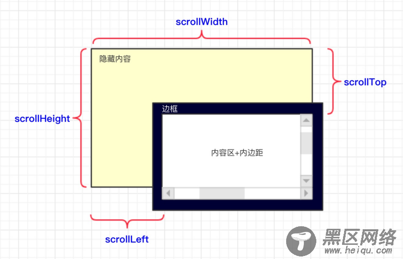 scroll组件设计