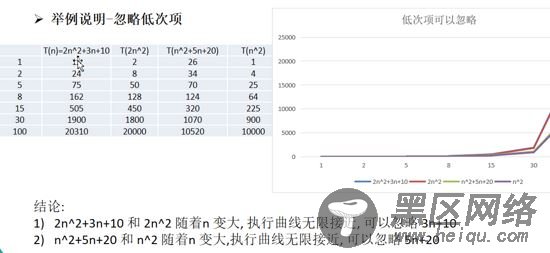 排序算法(Sort Algorithm)实例详解