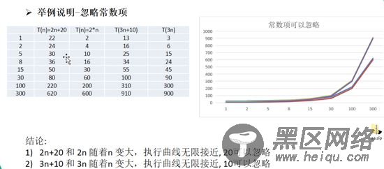 排序算法(Sort Algorithm)实例详解