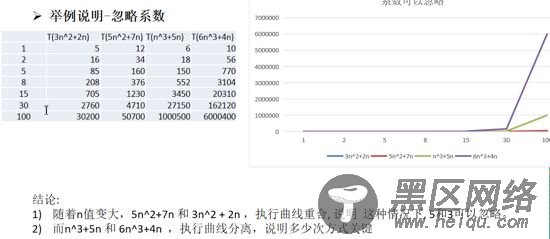 排序算法(Sort Algorithm)实例详解