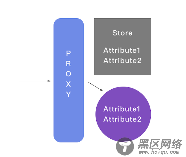 基于Proxy的小程序状态管理实现