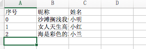 vue.js中导出Excel表格的案例分析