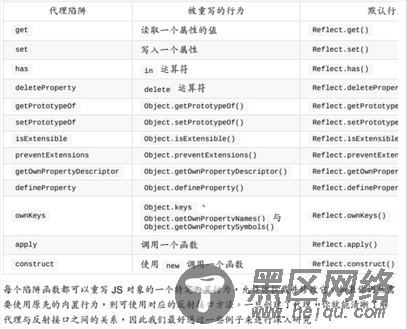 Vue使用Proxy监听所有接口状态的方法实现