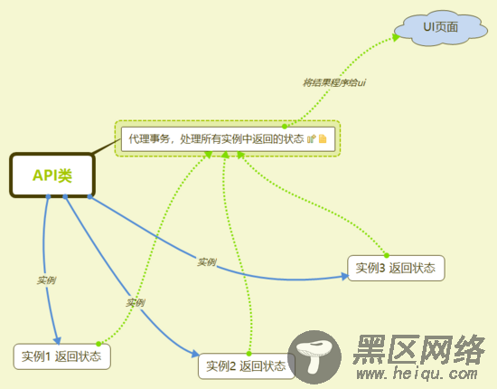 Vue使用Proxy监听所有接口状态的方法实现