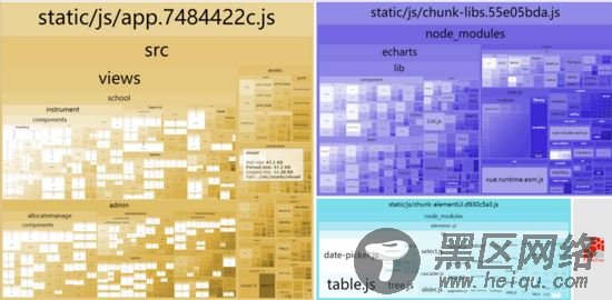 Vue项目总结之webpack常规打包优化方案