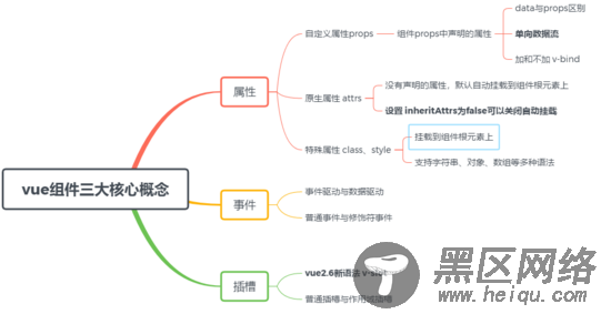 vue组件三大核心概念图文详解