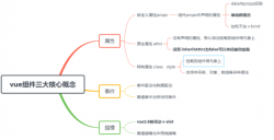 vue组件三大核心概念图文详解