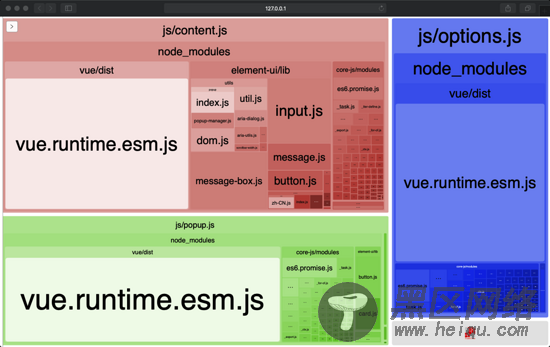 cli3开发Chrome插件实践