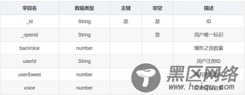 我要点爆”微信小程序云开发之项目建立与我的