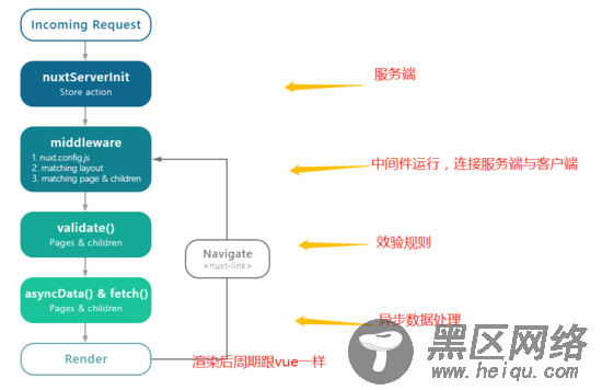 深入浅析nuxt.js基于ssh的vue通用框架