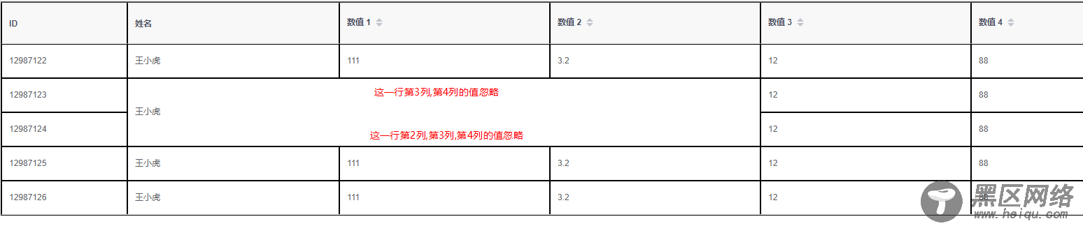 method的实现方法