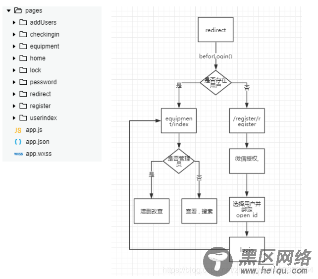 微信小程序云开发 搭建一个管理小程序