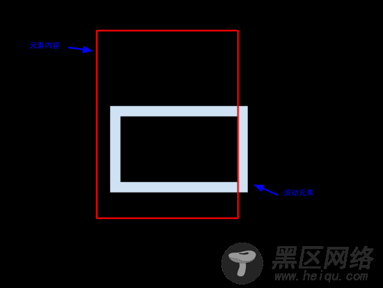 详解无限滚动插件vue