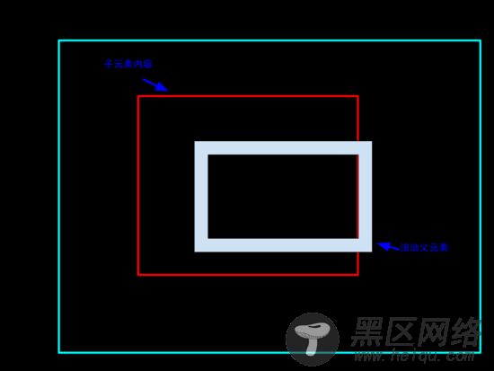 详解无限滚动插件vue