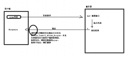 vue中axios实现数据交互与跨域问题