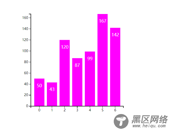 D3.js(v3)+react 实现带坐标与比例尺的柱形图 (V3版本