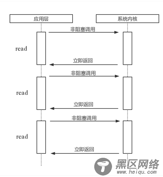 浅谈Node 异步IO和事件循环