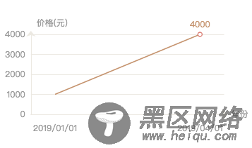 基于mpvue小程序使用echarts画折线图的方法示例