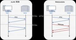 node.js基于socket.io快速实现一个实时通讯应用