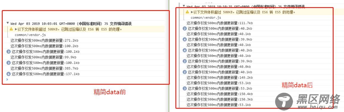 mpvue性能优化实战技巧(小结)