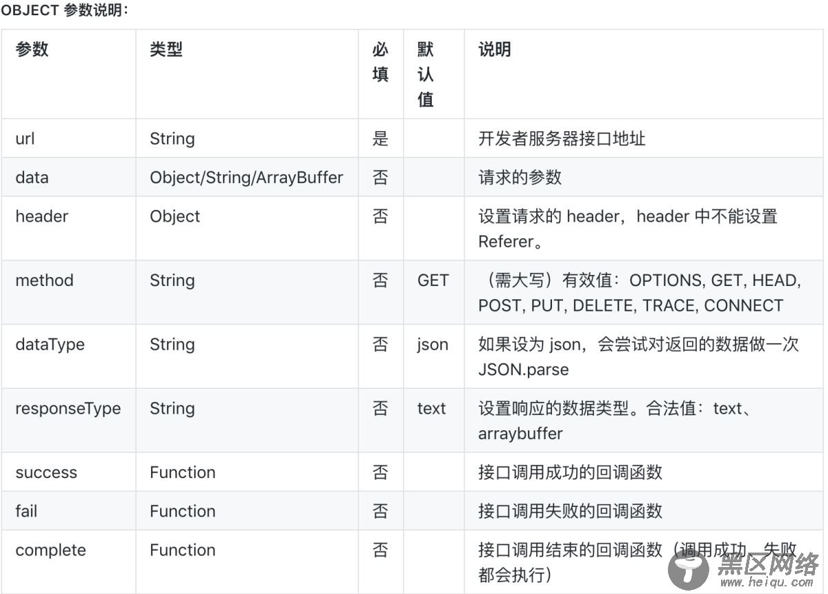 微信小程序第三方框架对比 之 wepy / mpvue / taro