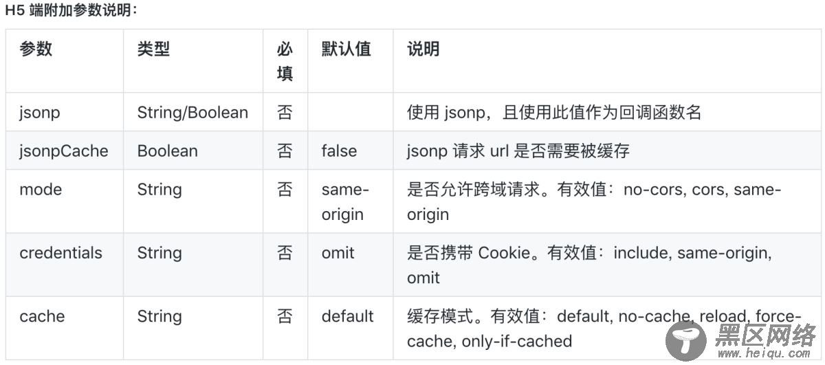 微信小程序第三方框架对比 之 wepy / mpvue / taro