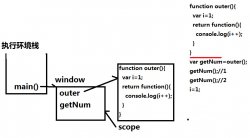 浅谈JavaScript闭包