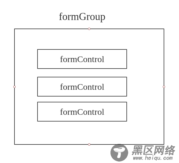 angular 实现同步验证器跨字段验证的方法