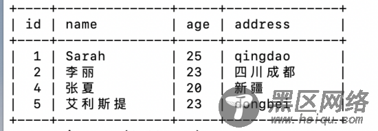 Node.js+Express+Mysql 实现增删改查