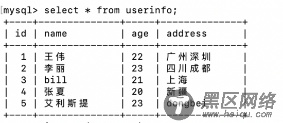 Node.js+Express+Mysql 实现增删改查