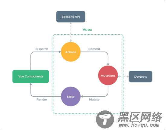 Vue传参一箩筐(页面、组件)