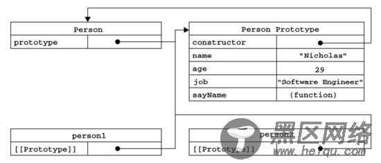 浅谈javascript中的prototype和