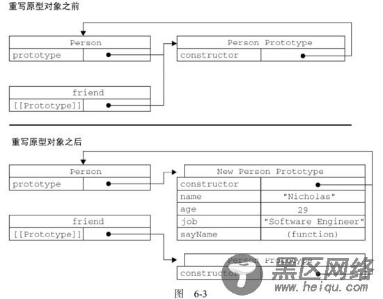 浅谈javascript中的prototype和