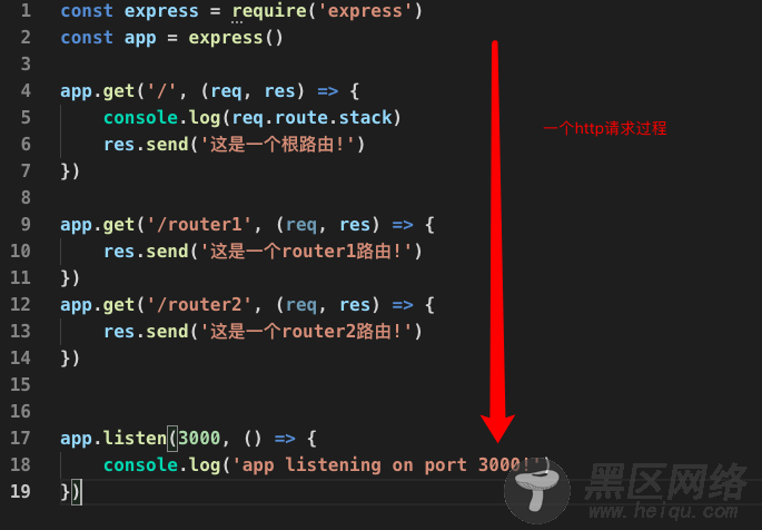 浅谈express.js框架中间件（middleware）