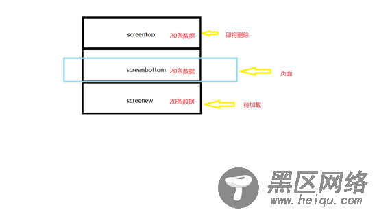 基于vue实现web端超大数据量表格的卡顿解决