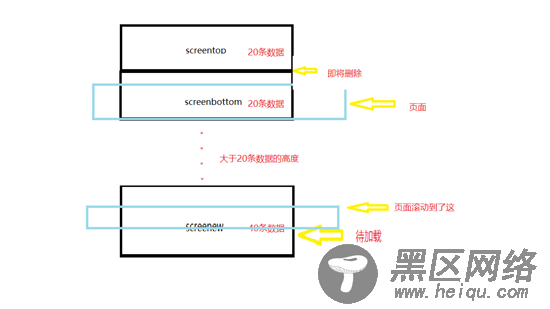 基于vue实现web端超大数据量表格的卡顿解决