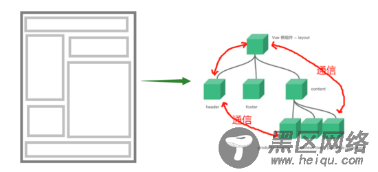 详解如何更好的使用module vuex